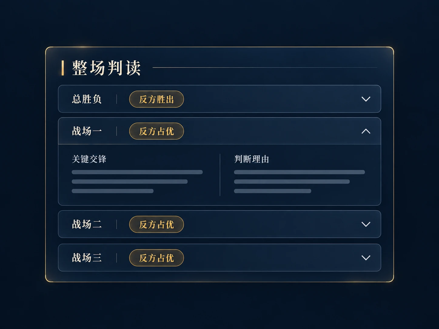 整场判读展示总胜负,各战场可展开查看关键交锋与判断理由